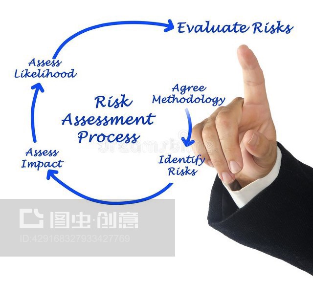 風(fēng)險(xiǎn)評(píng)估過(guò)程Risk Assessment Process