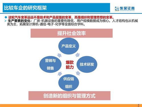 華為汽車產(chǎn)業(yè)鏈深度第六篇 以整車框架視角評估華為競爭力