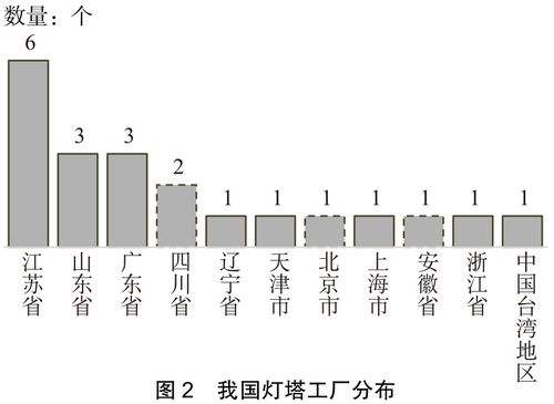 智能工廠評(píng)估模型研究