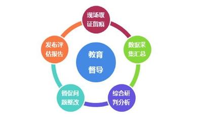 教育督導現場視導系統