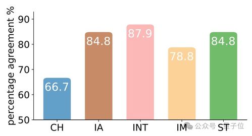 利用游戲劇情發展評估心理特質 清華大模型在人格、抑郁與認知模式測試中的應用